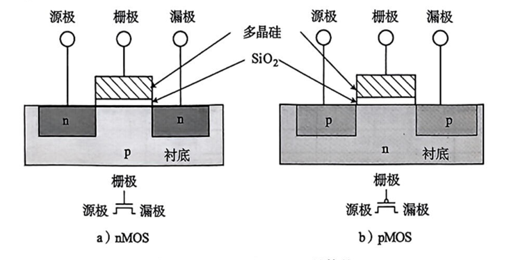nMOS和pMOS晶体管