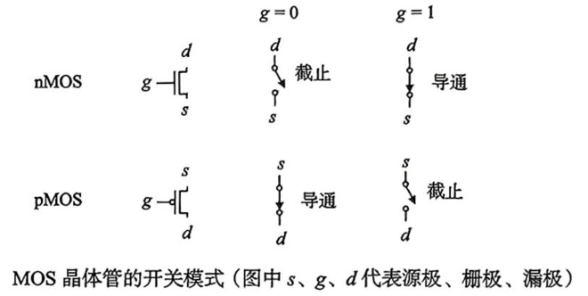 MOS管开关模式