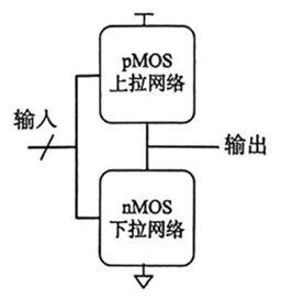 由上拉和下拉网络组成的逻辑电路